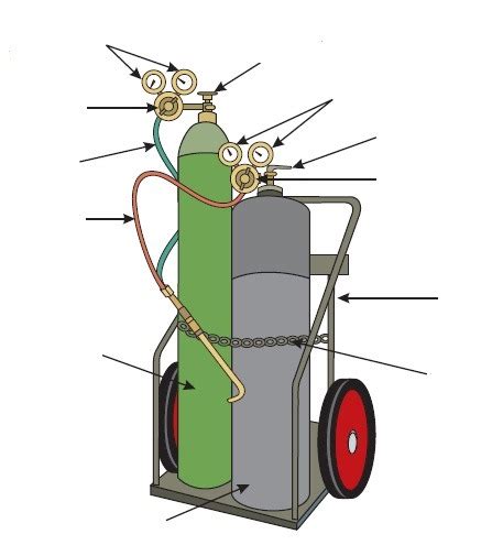 welding sheet metal with acetylene|oxy acetylene welding equipment diagram.